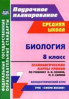 Конспекты уроков Поурочные разработки планирование Биология 8 класс Сонин Сапин