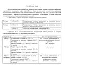 ЕГЭ 2014 Тематическая диагностическая работа Английский язык 10-11 класс варианты 101-102 30.10.2013 с ответами