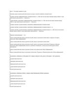 Информатика тестовые задания обмен информацией коммуникация информатизация