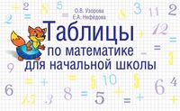 Таблицы по математике для начальной школы 1 класс Узорова Нефедова