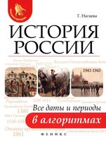 История России Все даты и периоды в алгоритмах Нагаева