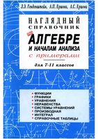 Наглядный справочник по алгебре с примерами для 7-11 классов Генденштейн Ершова