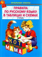 Правила по русскому языку в таблицах и схемах 1-4 класс