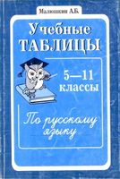 Учебные таблицы по русскому языку 5-11 классы Малюшкин