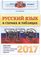 ЕГЭ 2017 Русский язык в схемах и таблицах Политова