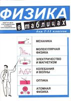 Физика в таблицах для 7-11 классов Гельфгат Генденштейн Кирик