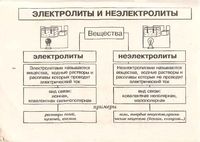 Химия в таблицах и схемах 9 класс Ковалевская