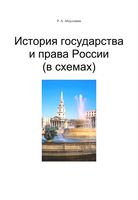 История государства и права России в схемах Абдуллаева
