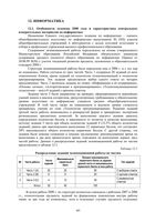 Анализ ЕГЭ 2008 год Информатика