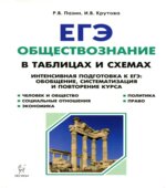 ЕГЭ. Обществознание в таблицах и схемах