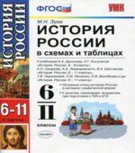 История России