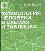 Физиология человека в схемах и таблицах