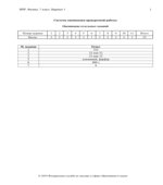 ВПР. Всероссийская проверочная работа. 7 класс. Физика. 2021 год (образец, варианты).