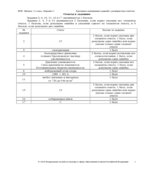 ВПР. Всероссийская проверочная работа. 11 класс. Физика. 2021 год (образец, варианты).